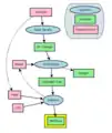 Diagramme de la production durable de méthane