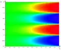 z
        =
        ℑ
        (
        exp
        ⁡
        (
        x
        +
        
          i
        
        y
        )
        )
      
    
    {\displaystyle z=\Im (\exp(x+\mathrm {i} y))}
