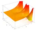 z
        =
        ℜ
        (
        exp
        ⁡
        (
        x
        +
        
          i
        
        y
        )
        )
      
    
    {\displaystyle z=\Re (\exp(x+\mathrm {i} y))}