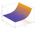 z
        =
        
          |
        
        exp
        ⁡
        (
        x
        +
        
          i
        
        y
        )
        
          |
        
      
    
    {\displaystyle z=|\exp(x+\mathrm {i} y)|}