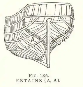Estains
