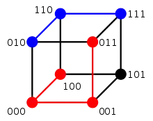 L'hypercube 
  
    
      
        
          Q
          
            3
          
        
      
    
    {\displaystyle Q_{3}}
  
 étiqueté sur l'alphabet 
  
    
      
        {
        0
        ,
        1
        }
      
    
    {\displaystyle \{0,1\}}
