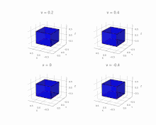 animation de quatre cubes qui se déforment. Coefficients de poisson à 0,2, 0,4, 0 et -0,4.