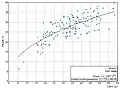 Modélisation de la hauteur des arbres (module de Field-Map Inventory Analyst) pour l'estimation de données de hauteur manquantes